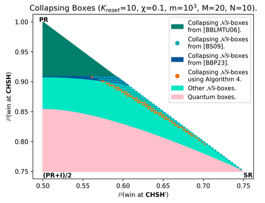 Numerical-Collapse-of-Communication-Complexity.png