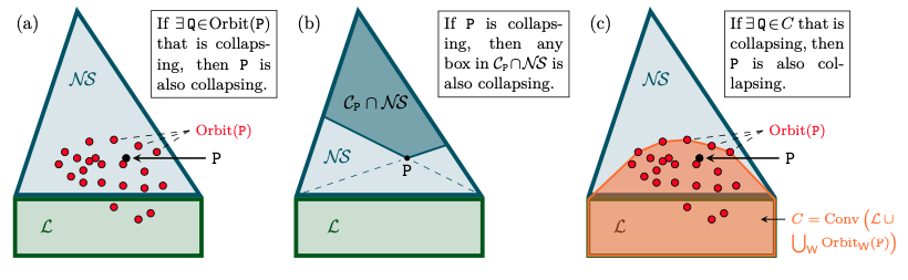 Orbits-that-Collapse-Communication-Complexity.png