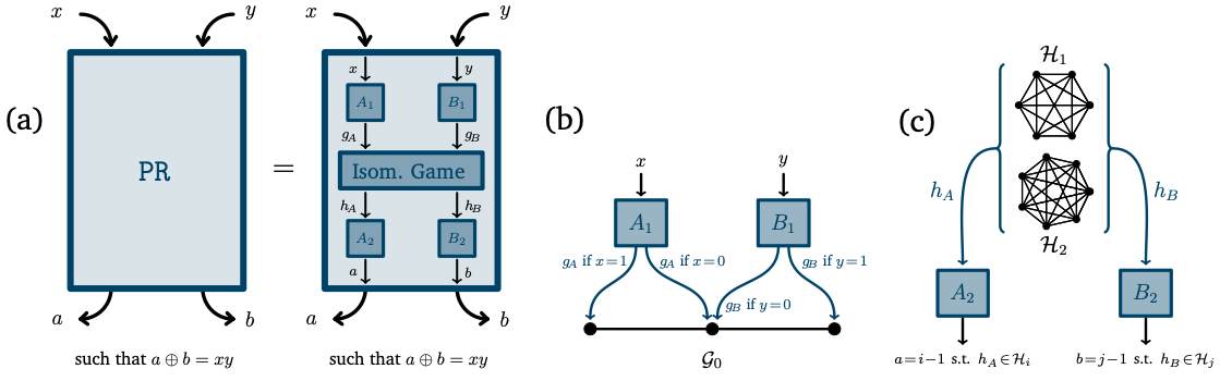 PR-from-Graph-Isomorphism-Game.png