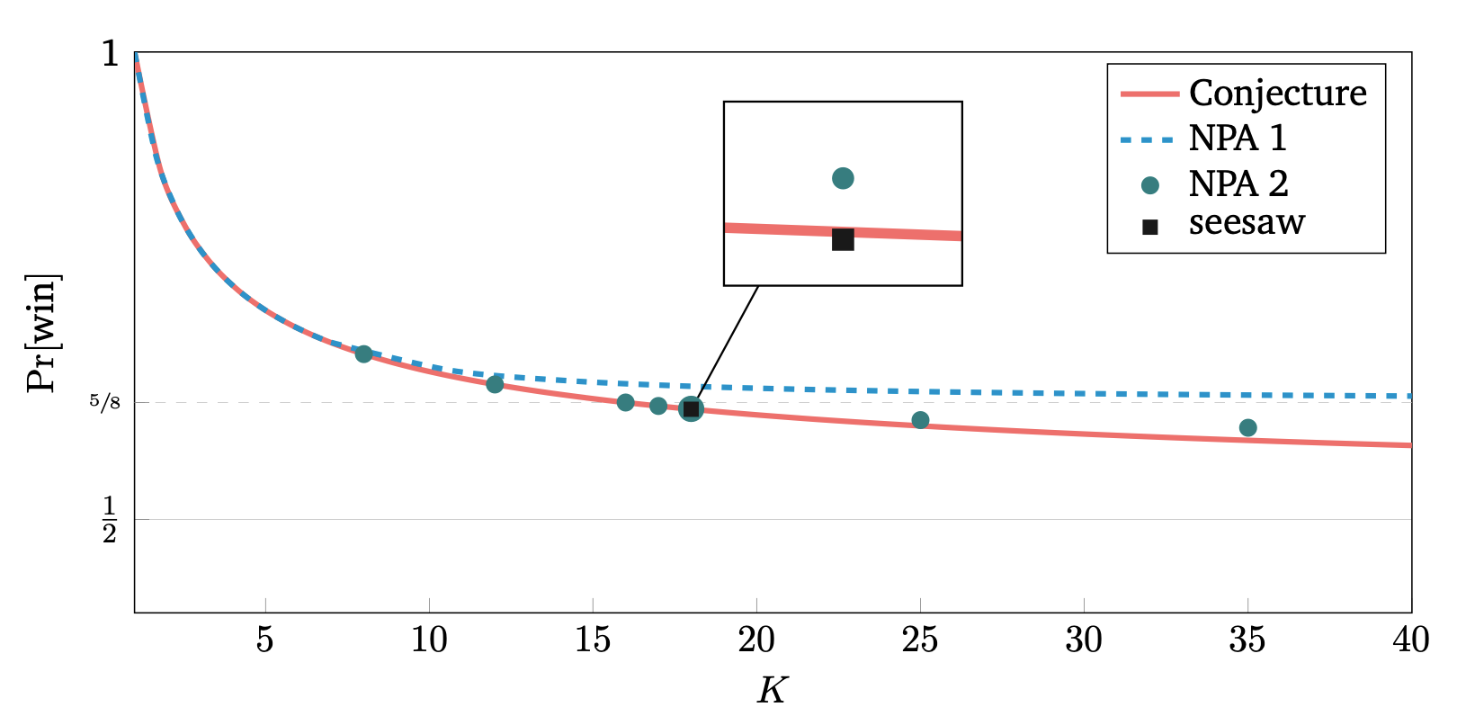 Conjecture-graph.png